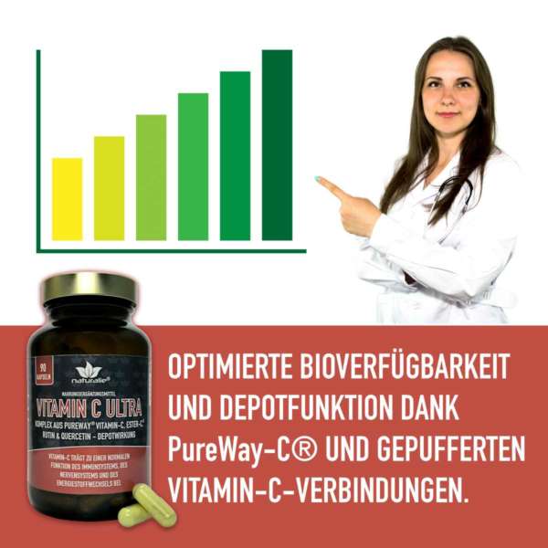 vitamin c kapseln bioverfügbar