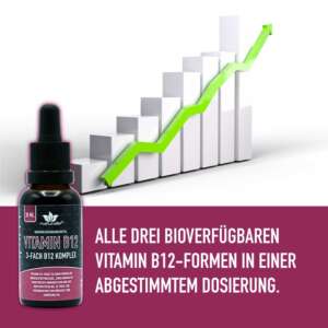 vitamin b12 tropfen hochdosiert